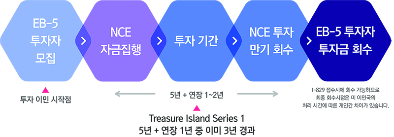 프로세스